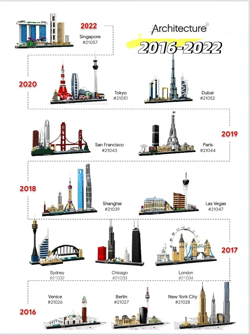 아이디어스 2016-2022 아키텍처 스카이라인 수집용 - Model Kit Companies 리뷰 및 가격